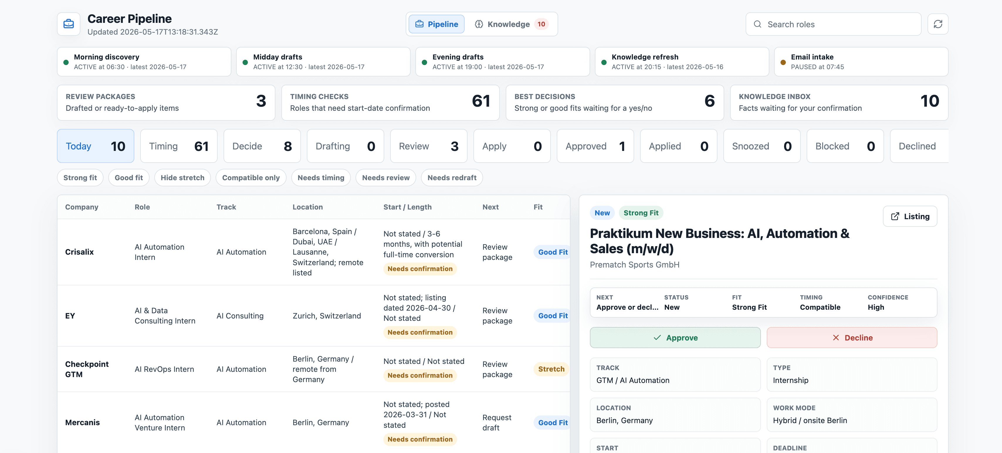 Sanitized dashboard preview of the career pipeline automation project.